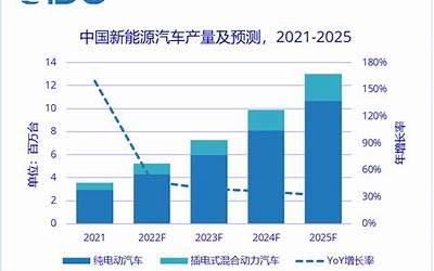 2023年中国汽车利润率仅有4.9%：终于知道为啥燃油车不死了